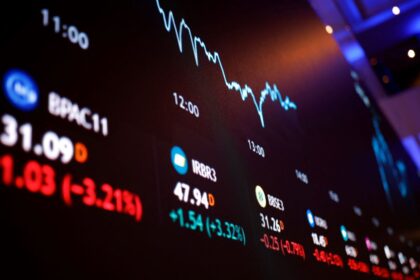 Gráfico de ações em tela eletrônica mostrando variação de preços de mercado, destacando crescimento e queda de índices.