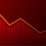 Gráfico de barras em vermelho mostrando queda acentuada nos índices financeiros, indicando recessão ou baixa na economia.