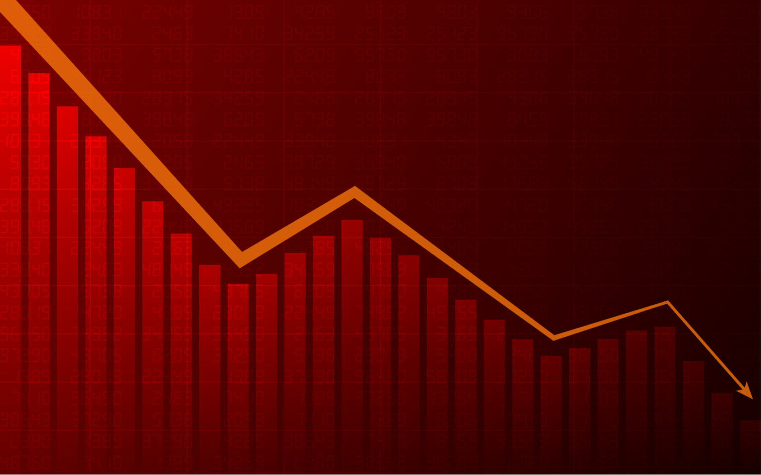 Gráfico de barras em vermelho mostrando queda acentuada nos índices financeiros, indicando recessão ou baixa na economia.