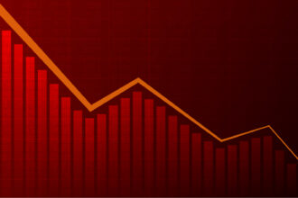 Gráfico de barras em vermelho mostrando queda acentuada nos índices financeiros, indicando recessão ou baixa na economia.