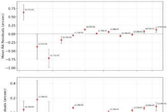 News on 3I/ATLAS: Lack of Non-Gravitational Acceleration Implies an Anomalously Massive Object | by Avi Loeb | Sep, 2025