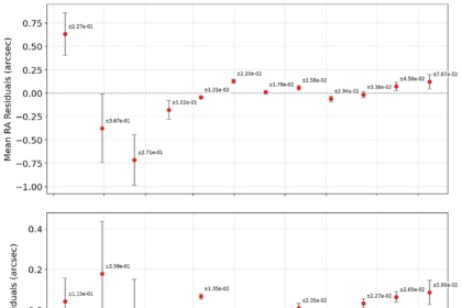 News on 3I/ATLAS: Lack of Non-Gravitational Acceleration Implies an Anomalously Massive Object | by Avi Loeb | Sep, 2025