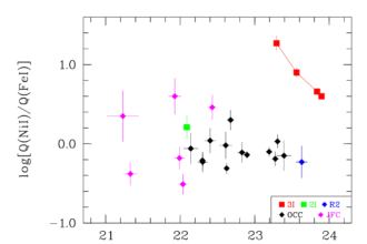 New Data on the Extreme Nickel Production of 3I/ATLAS | by Avi Loeb | Oct, 2025