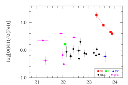 Novos dados sobre a produção extrema de níquel do 3I/ATLAS New Data on the Extreme Nickel Production of 3I/ATLAS | by Avi Loeb | Oct, 2025