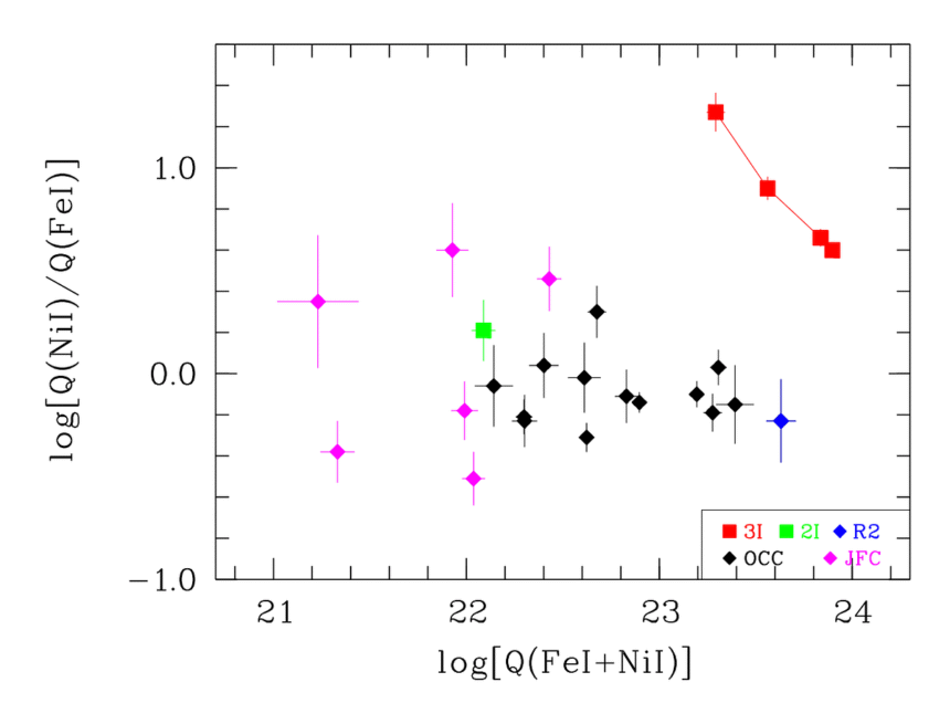 New Data on the Extreme Nickel Production of 3I/ATLAS | by Avi Loeb | Oct, 2025