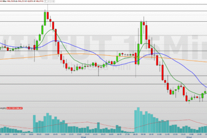 WINV25: Tensão Fiscal Brasileira e Incertezas Globais