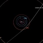 Cometa 3I/ATLAS gera alerta entre cientistas por anomalia Uma imagem do cometa interestelar 3I/ATLAS gerou alerta entre cientistas após a detecção de uma anomalia