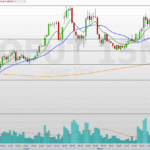 volatilidade no radar com dados americanos da semana