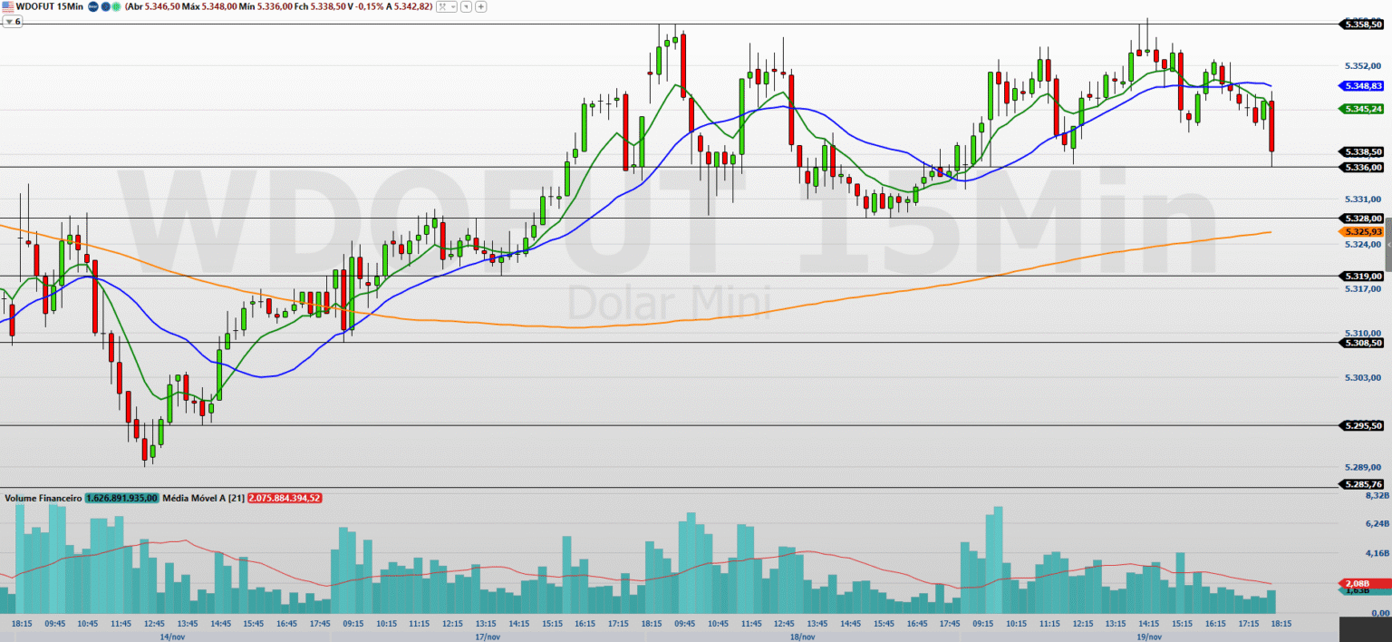 volatilidade no radar com dados americanos da semana