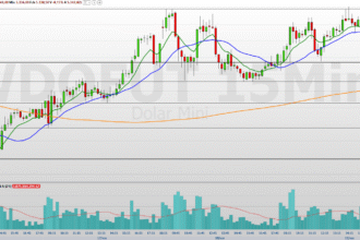 volatilidade no radar com dados americanos da semana