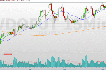 Volatilidade em foco com dados dos EUA nesta semana volatilidade no radar com dados americanos da semana