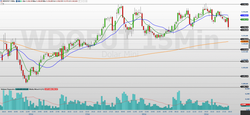 volatilidade no radar com dados americanos da semana