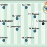 Alineación posible del Real Madrid ante el Elche en LaLiga EA Sports
