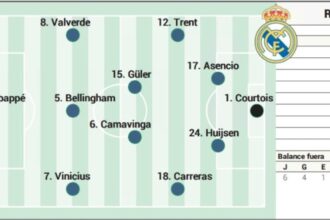 Alineación posible del Real Madrid ante el Elche en LaLiga EA Sports