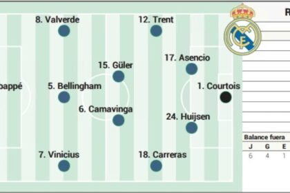 Possível escalação do Real Madrid contra o Elche na LaLiga Alineación posible del Real Madrid ante el Elche en LaLiga EA Sports