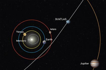 Fotos mostram que cauda do cometa interestelar 3I/ATLAS cresceu três milhões de km