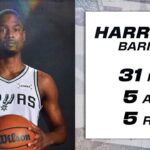Tar Heels no profissional: desempenho de Barnes, White e Davis Tar Heels in the Pros: Vintage game for Harrison Barnes; Coby White, RJ Davis shine