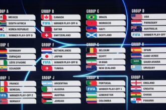 veja como ficaram os grupos após o sorteio nos EUA