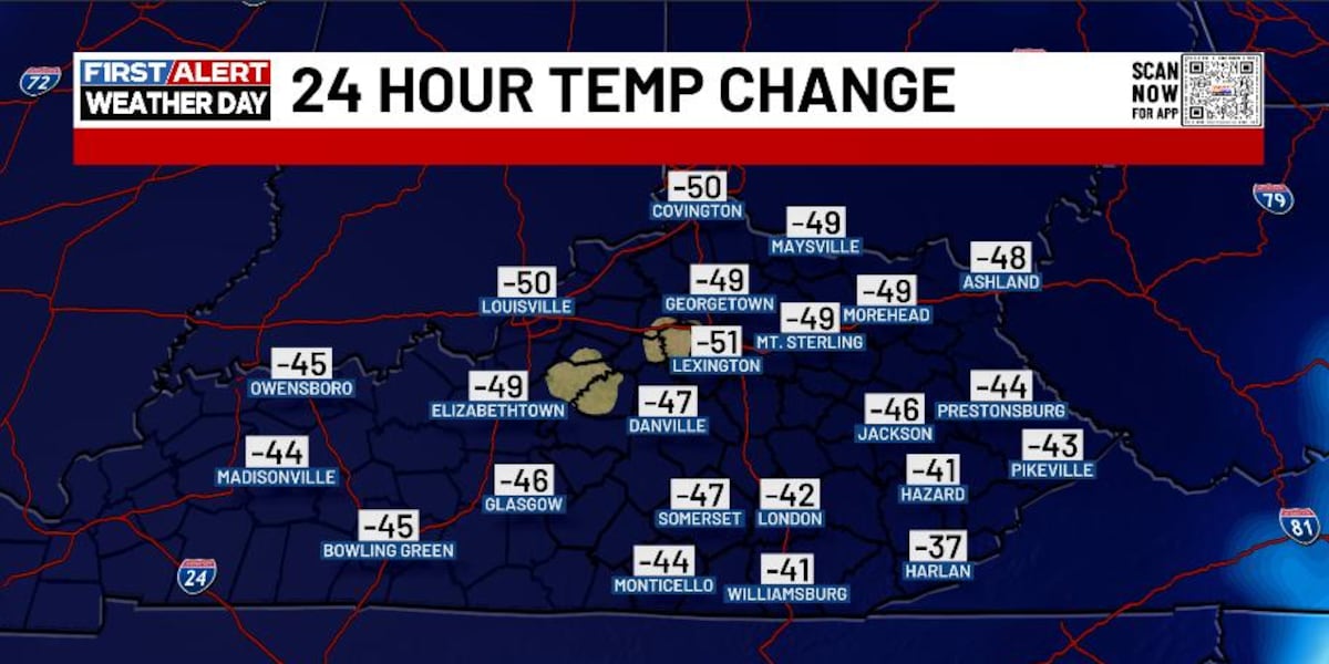 FIRST ALERT WEATHER DAY | Chris Bailey tracks arctic air and snow showers