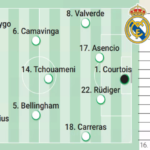 Alineación posible del Real Madrid contra el Barcelona en la final de Supercopa