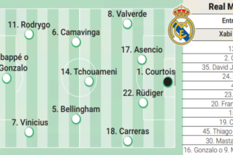 Alineación posible del Real Madrid contra el Barcelona en la final de Supercopa