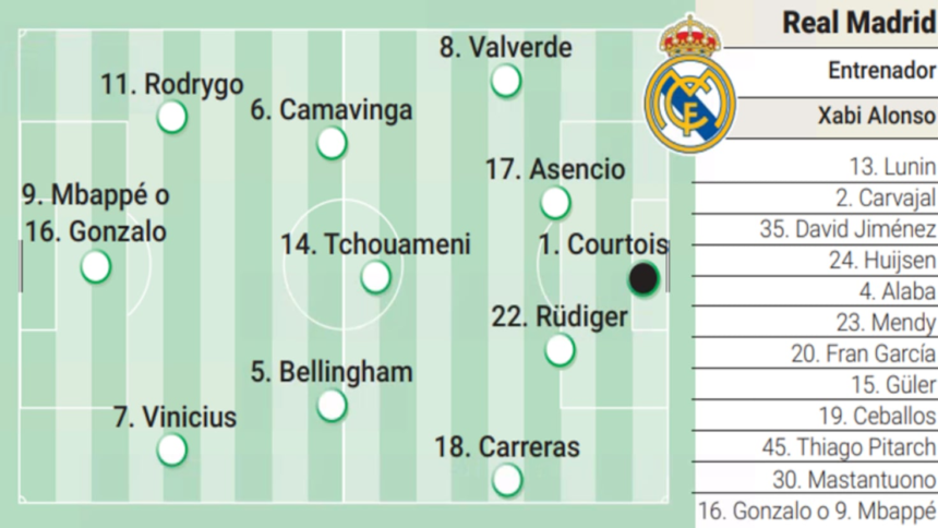 Alineación posible del Real Madrid contra el Barcelona en la final de Supercopa