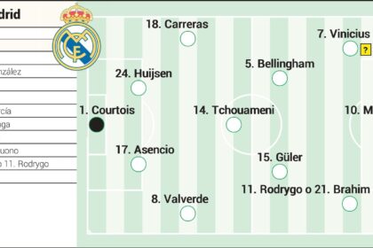 Alineación confirmada del Real Madrid contra el Rayo Vallecano hoy en LaLiga EA Sports