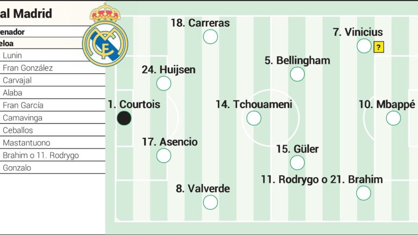 Alineación confirmada del Real Madrid contra el Rayo Vallecano hoy en LaLiga EA Sports